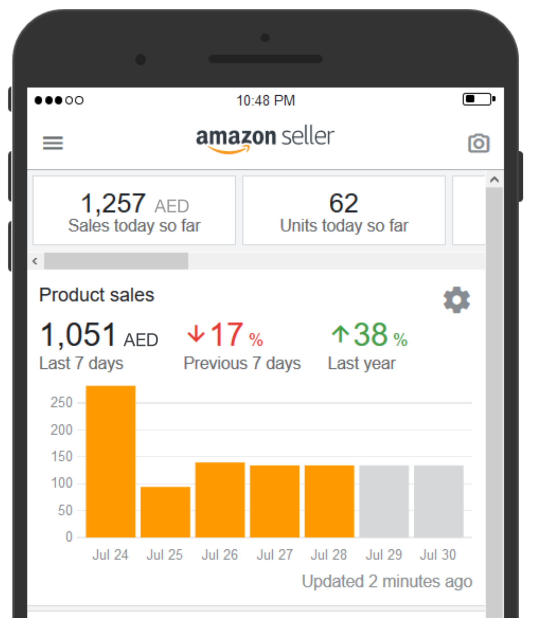 Amazon.Ae Presents Seller Mobile App To Help Small And Medium-Sized Enterprises Grow And Manage Their Businesses Anytime, Anywhere