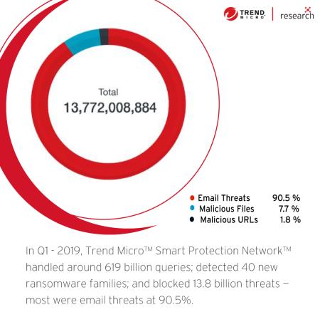 Trend Micro Urges Jordan Enterprises To Focus On Hybrid-Cloud Security, Following Significant Surge In Ransomware Attacks Across The Nation