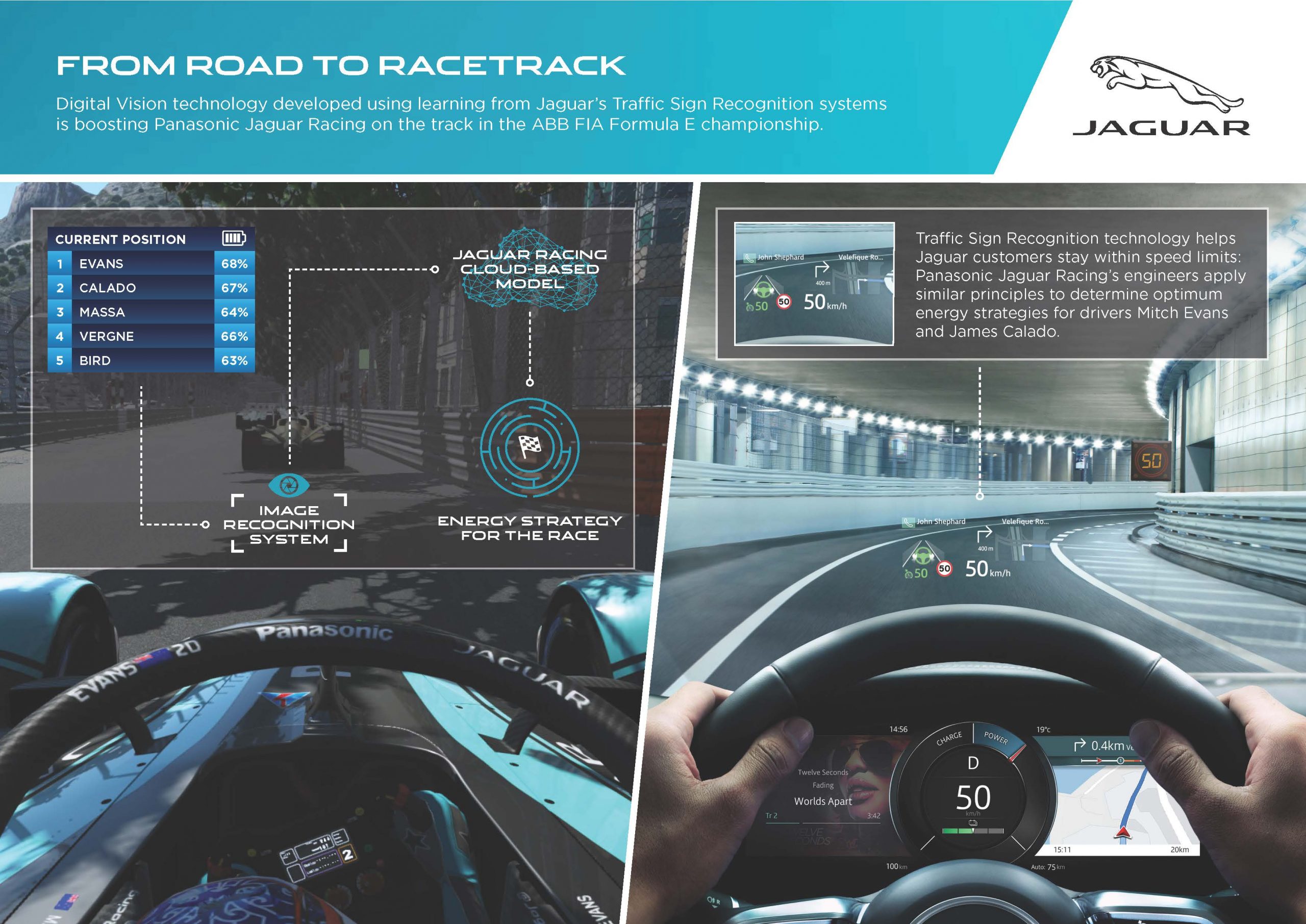 Digital Vision Technology Signals On-Track Success For Panasonic Jaguar Racing