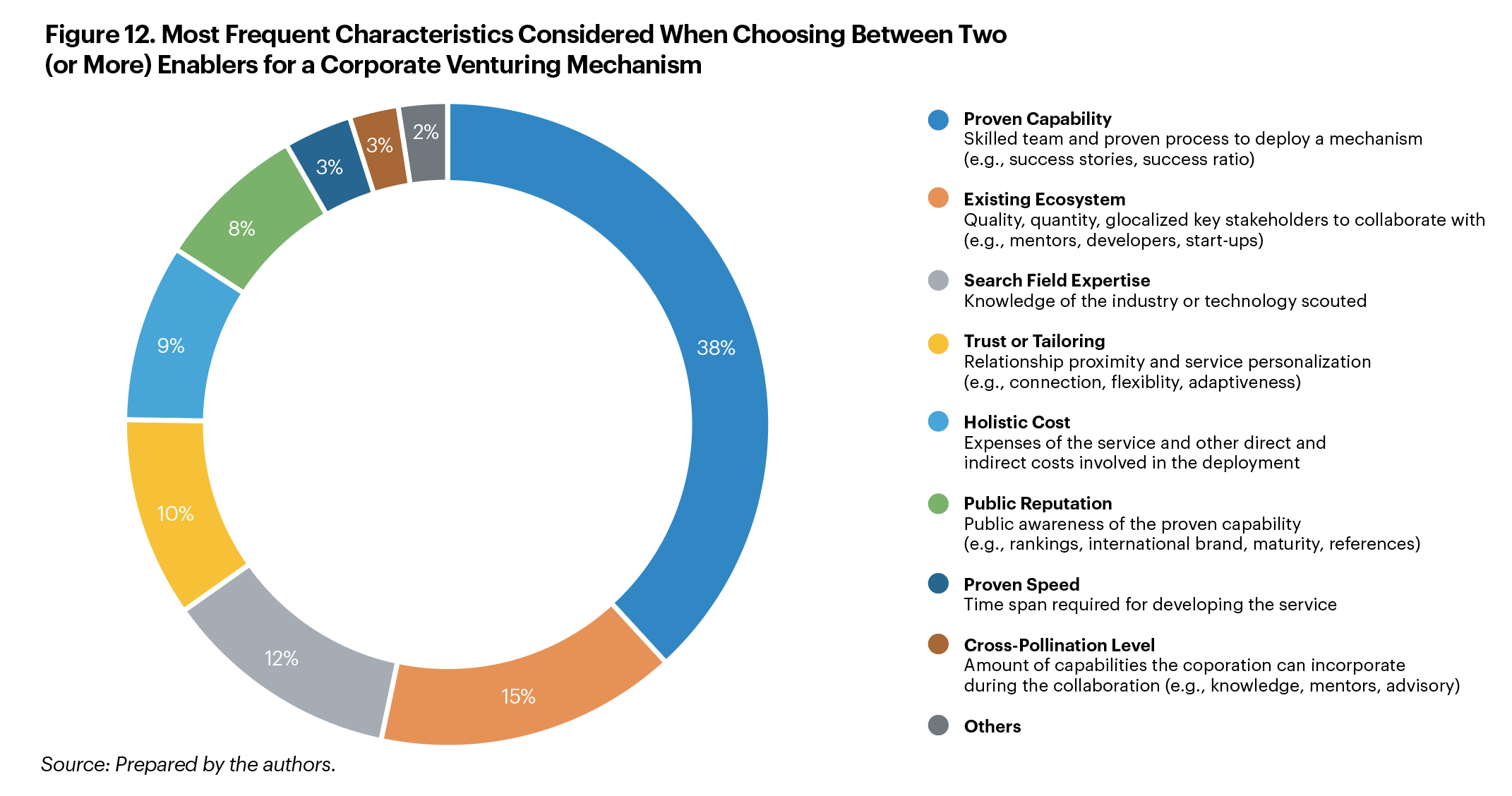 New Study Reveals How Corporations Can Boost Capability And Efficiency Working With Entrepreneurs