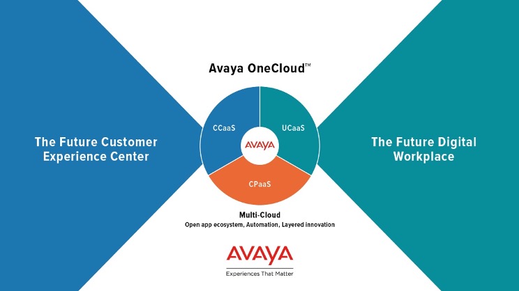 Avaya OneCloud – Evolved Avaya Portfolio Branding Reflects Future Of Communications And Collaboration Driving The Experience Economy