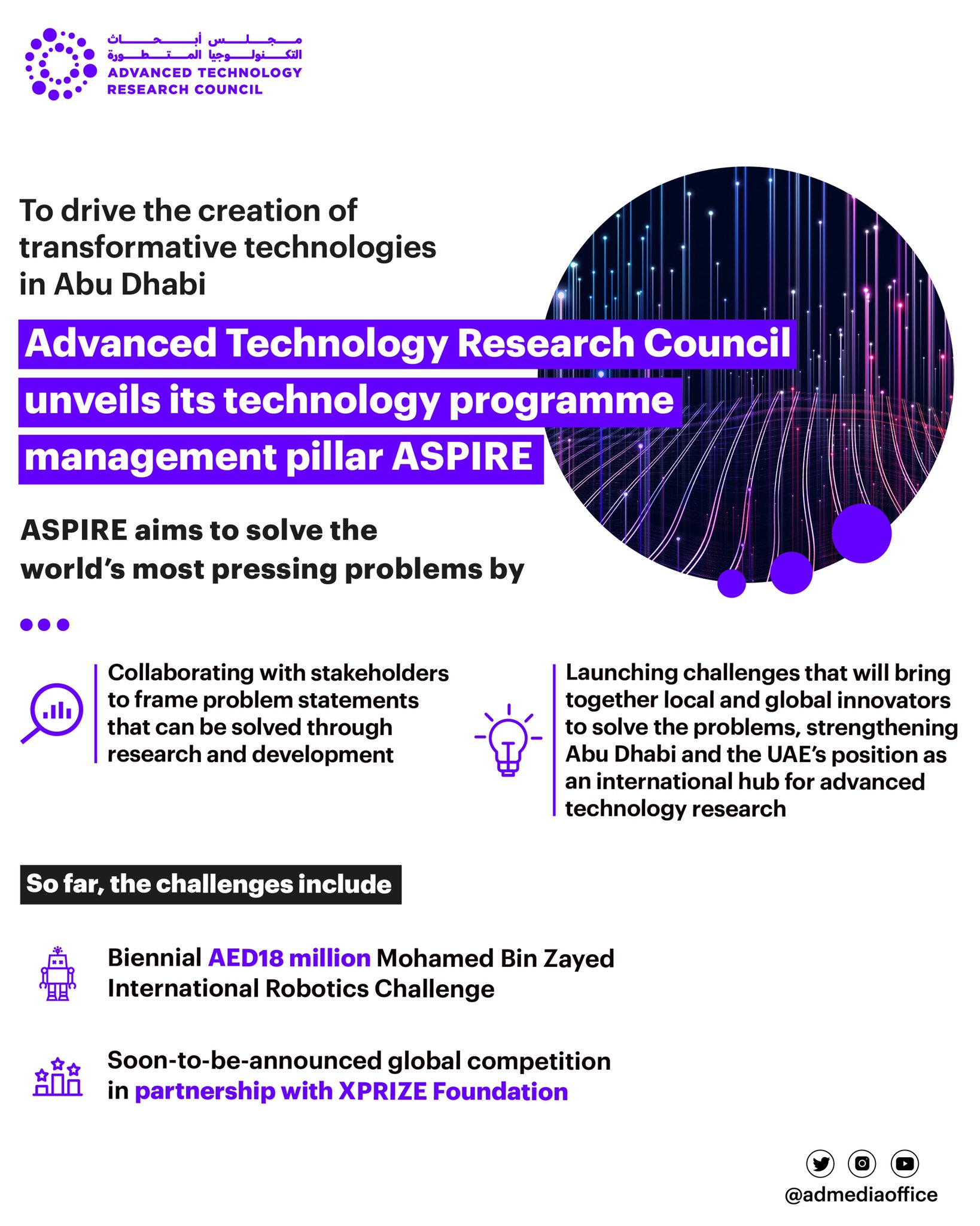 ATRC Launches ‘ASPIRE’ To Drive Creation Of Future Transformative Technologies