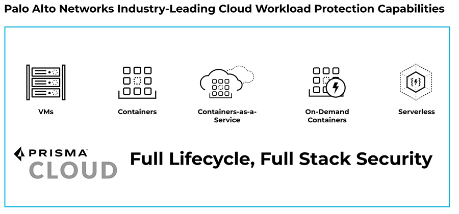 Prisma Cloud Now Secures Apps With The Industry’s Only Integrated Web App Firewall (WAF), API Security, Runtime Protection, And Bot Defense Platform