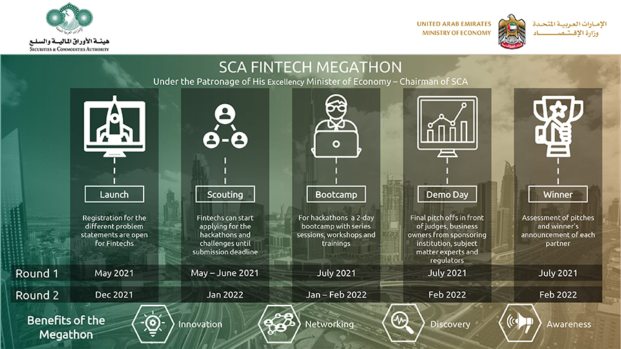 SCA And MoE Launch The Fintech Megathon 2021, The Largest Of Its Kind To Reimagine The Future Of The Financial Services Industry In The UAE