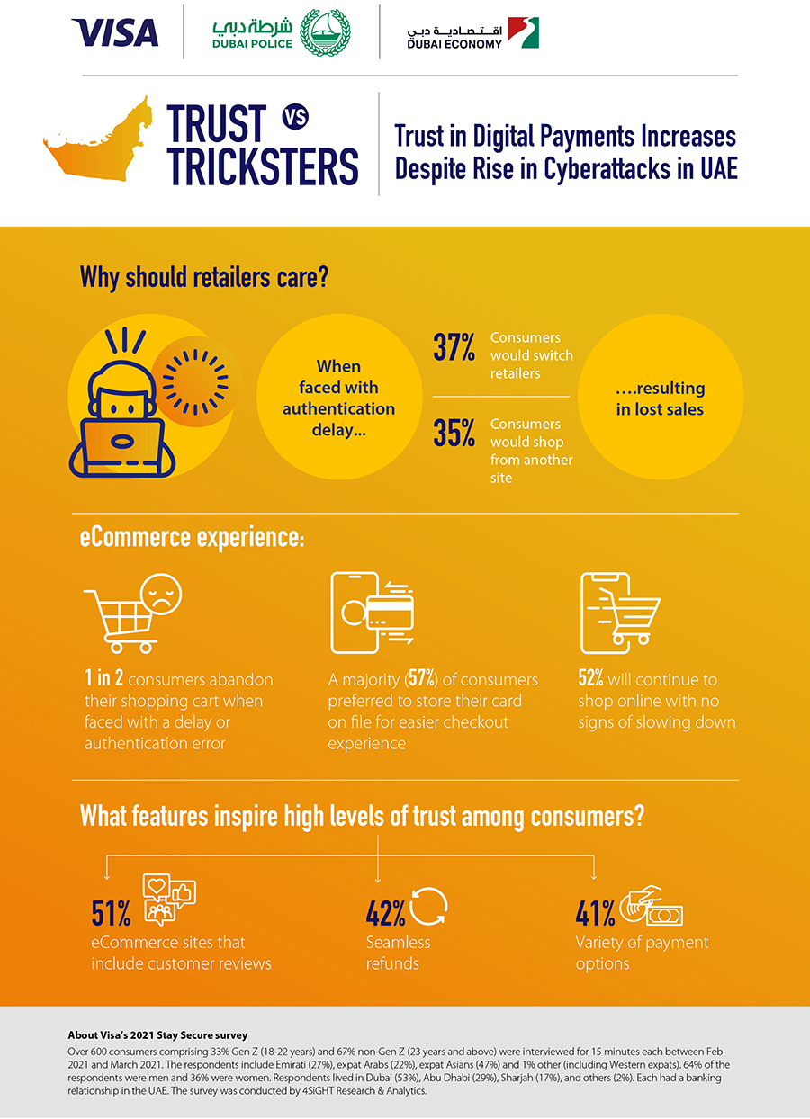 UAE Consumers Increasingly Savvy About E-Payments: Survey