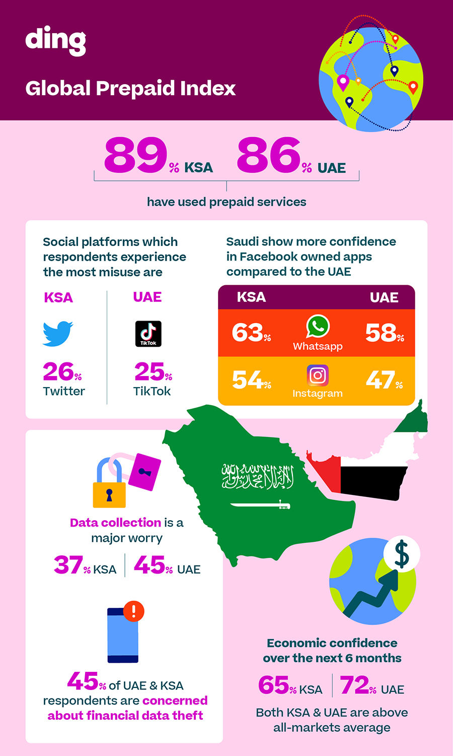 Illegal Data Collection And Financial Data Theft Are Major Worries For UAE And Saudi Citizens