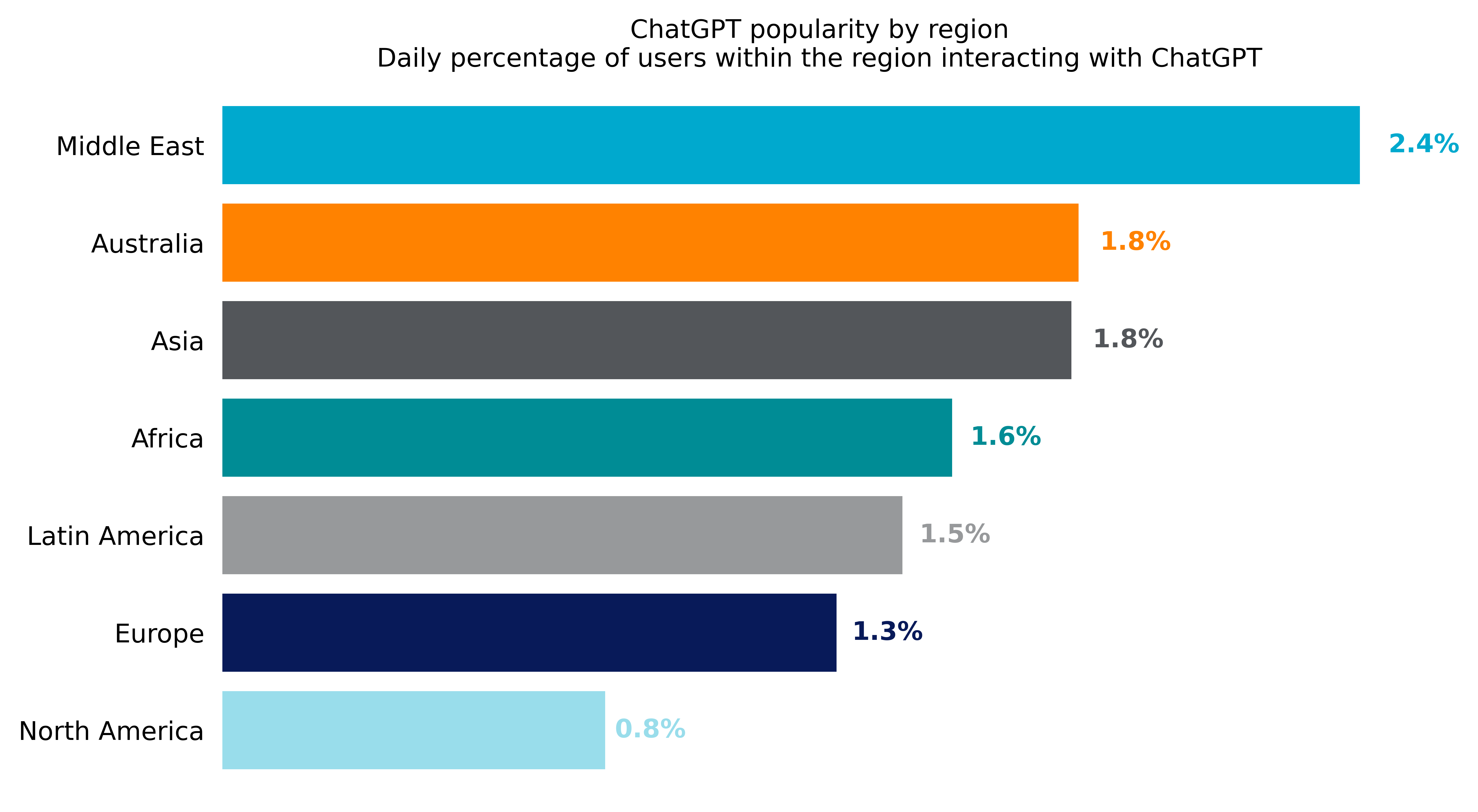 Netskope Threat Labs: Source Code Most Common Sensitive Data Shared To ChatGPT