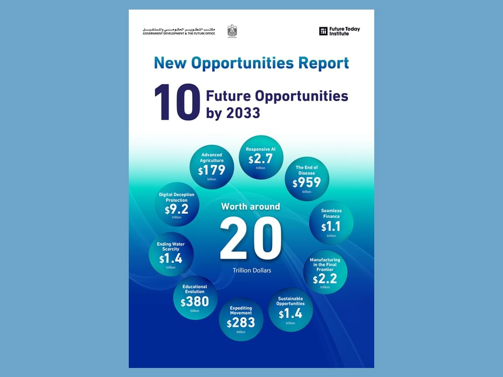 Government Development And The Future Office Launches ’10 Future Emerging Opportunities’ Report